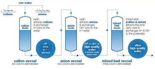 Membranes d'osmose inverse – KAIZEN WATER